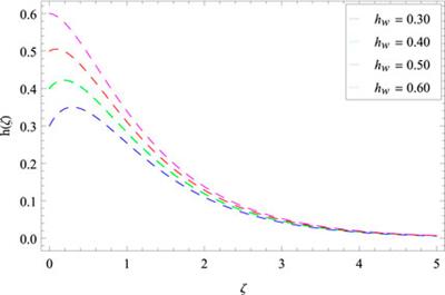 Thermodynamics of second-grade nanofluid over a stretchable rotating porous disk subject to Hall current and cubic autocatalysis chemical reactions